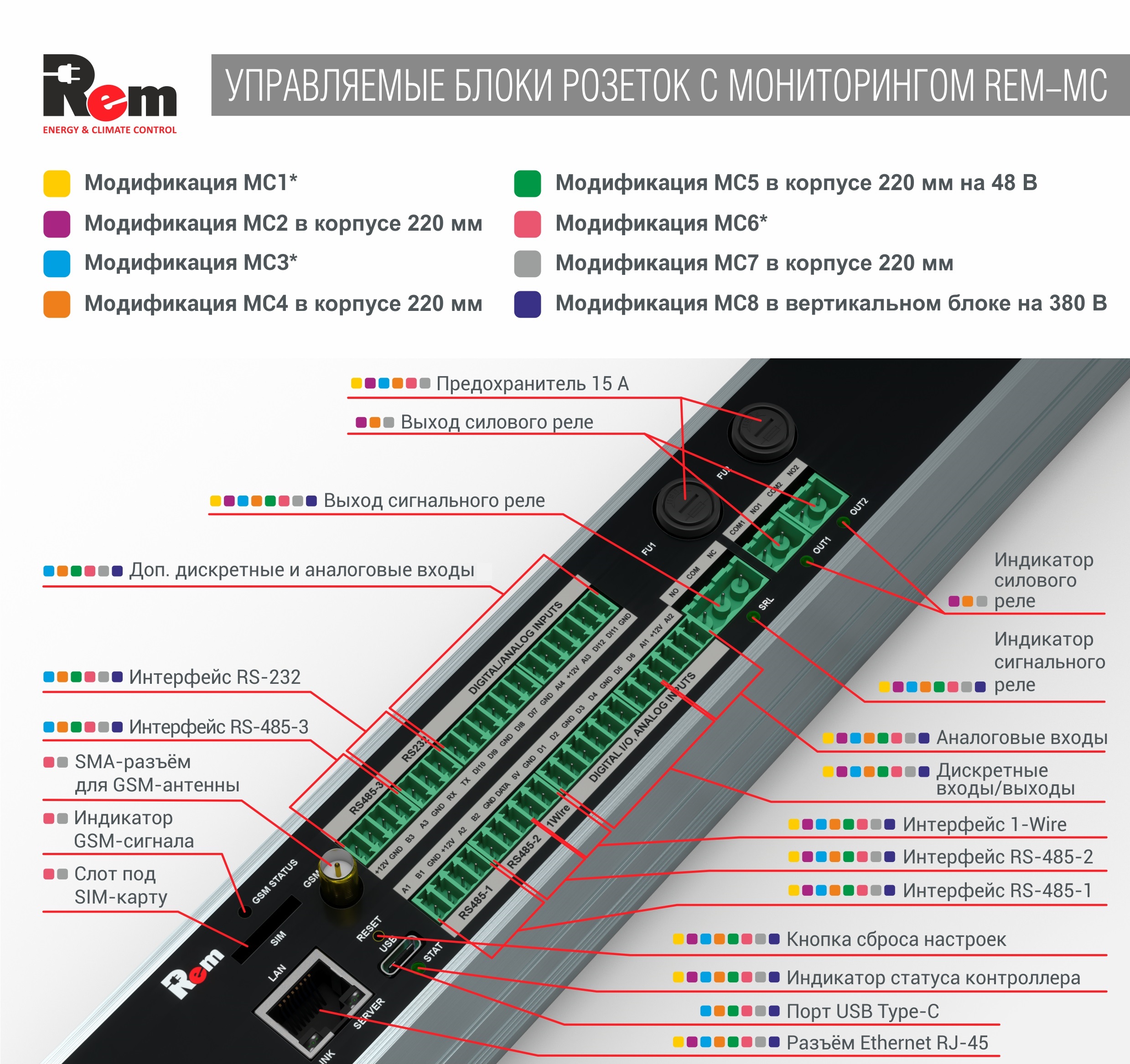 Контроллер Rem